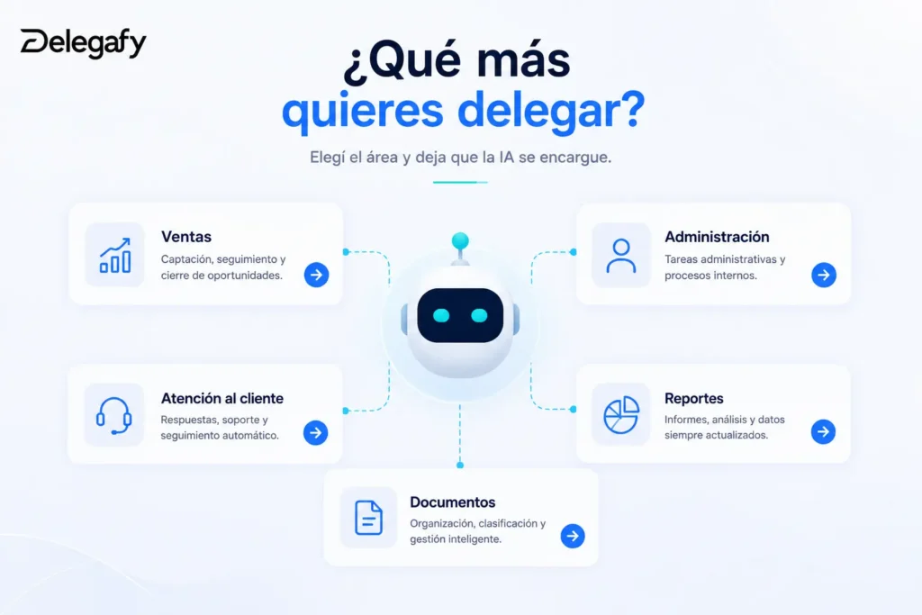 Aplicación práctica: Delegar procesos en IA: qué significa y cómo empezar sin complicar tu empresa