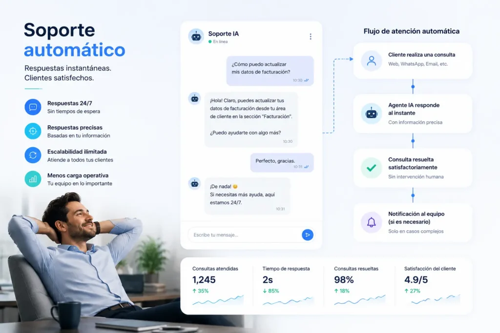 Aplicación práctica: IA para empresas de servicios: cómo automatizar operaciones, ventas y administración